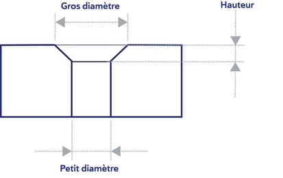 Le chanfreinage ou fraisage de trous de vis | 247TailorSteel